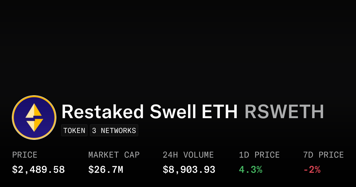 Restaked Swell ETH (RSWETH) Price Today | Buy & Swap | OpenSea